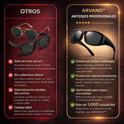 Anteojos de sol ARVANO™