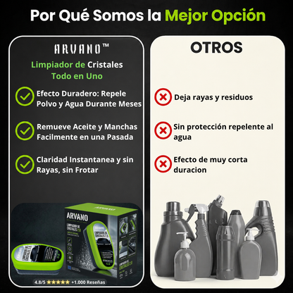 ARVANOVision - Máxima claridad en cualquier clima
